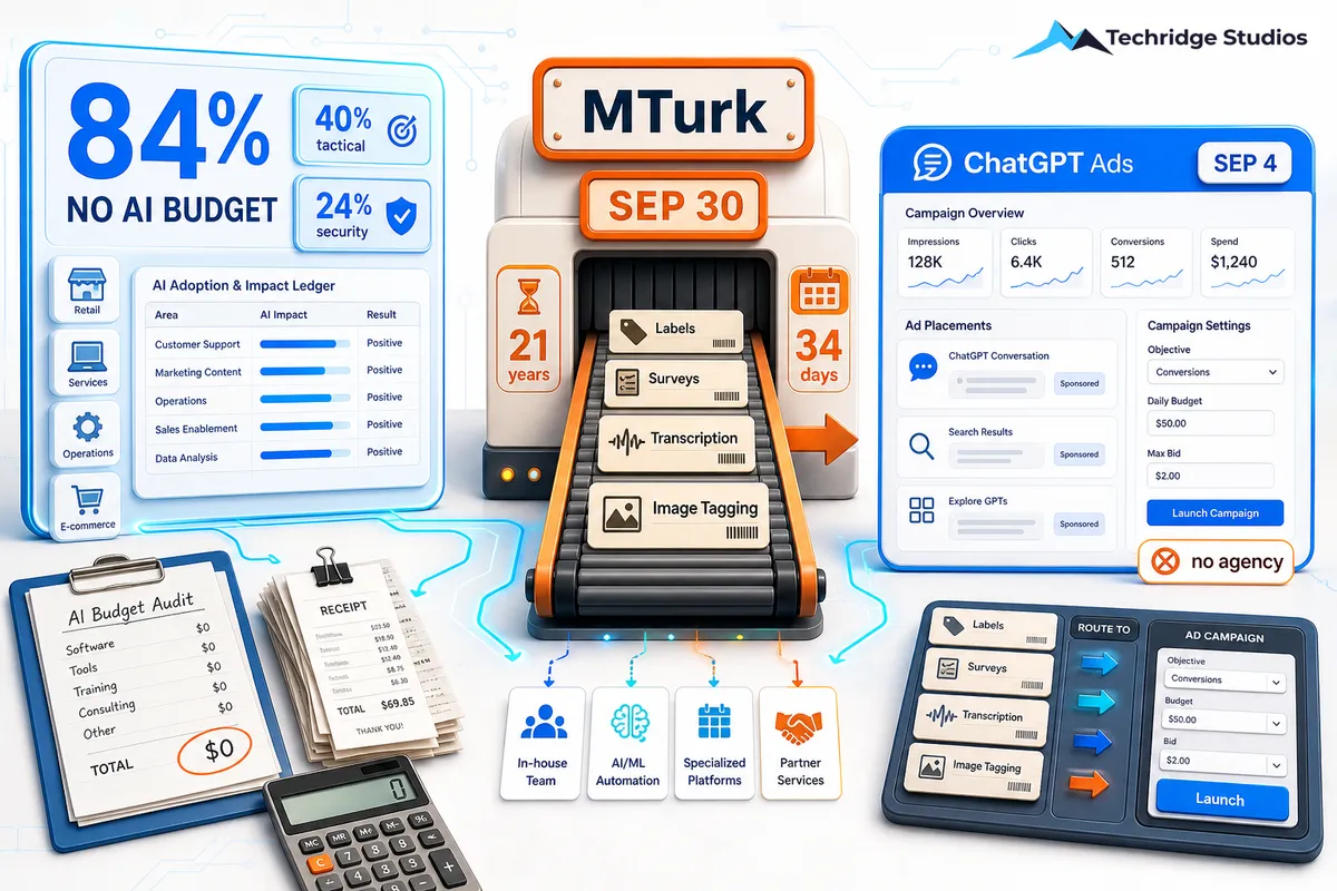 The AI Budget Gap, a Platform That's Closing, and a New Ad Channel for Small Businesses