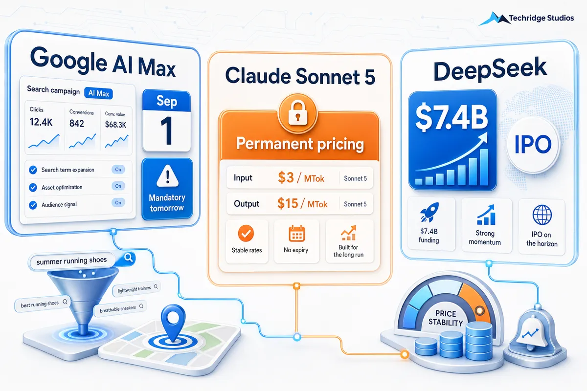 Your Google Ads Change Tomorrow, Claude Gets Cheaper, and DeepSeek Goes Public