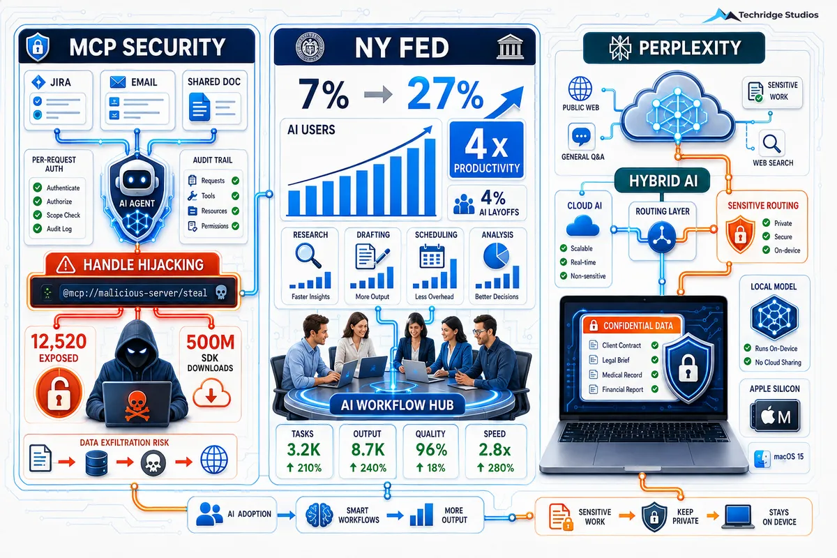 Your AI Agents Have a New Security Flaw. Here's What Else Moved in AI This Labor Day.