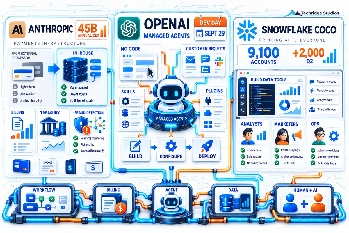 OpenAI Agents for Everyone, Anthropic's Payments Move, and Who's Actually Using AI Coding Tools