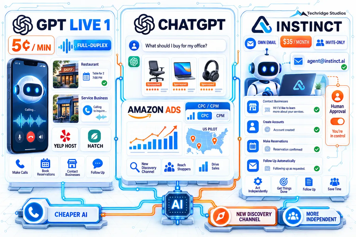 Voice AI at 5 Cents, Ads Inside ChatGPT, and AI That Emails on Your Behalf