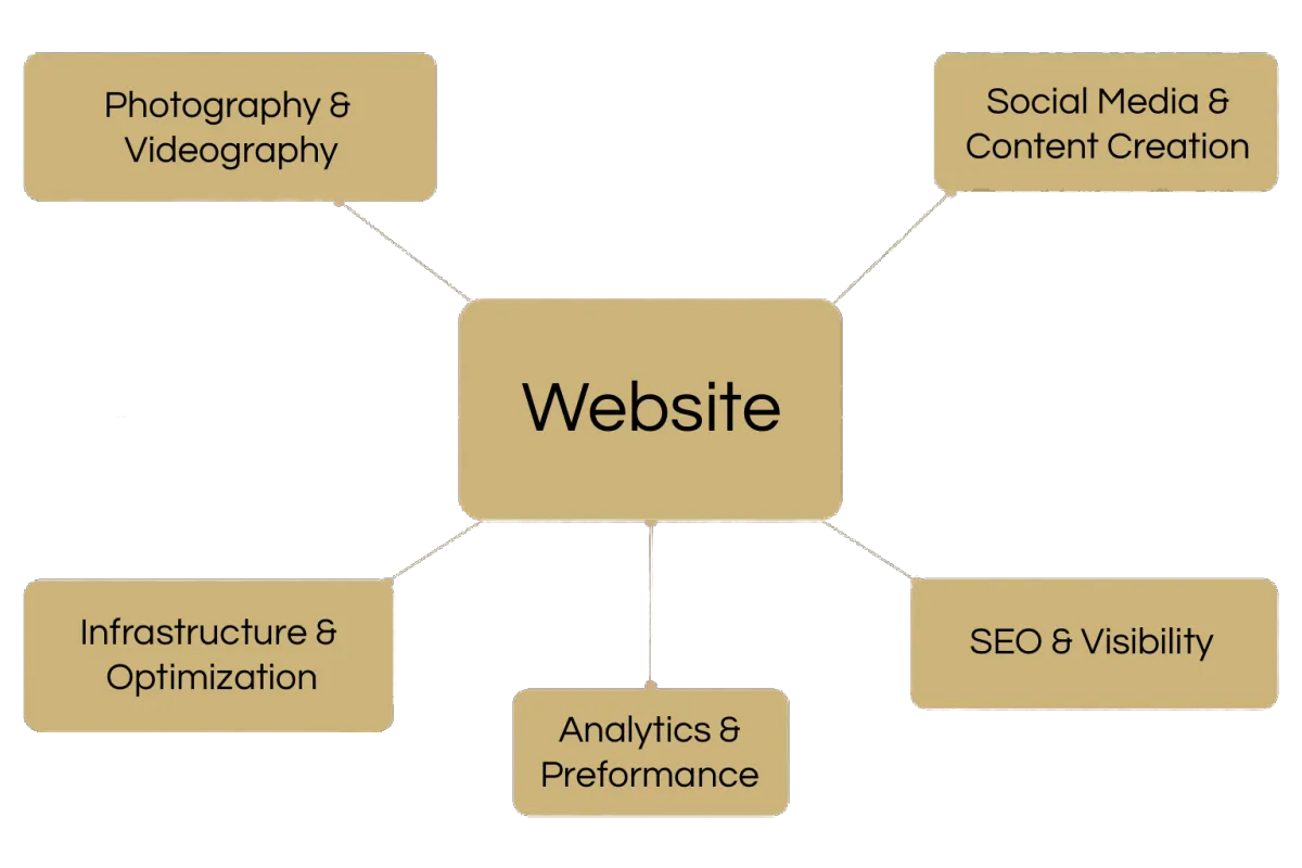 website infrastructure and optimization diagram