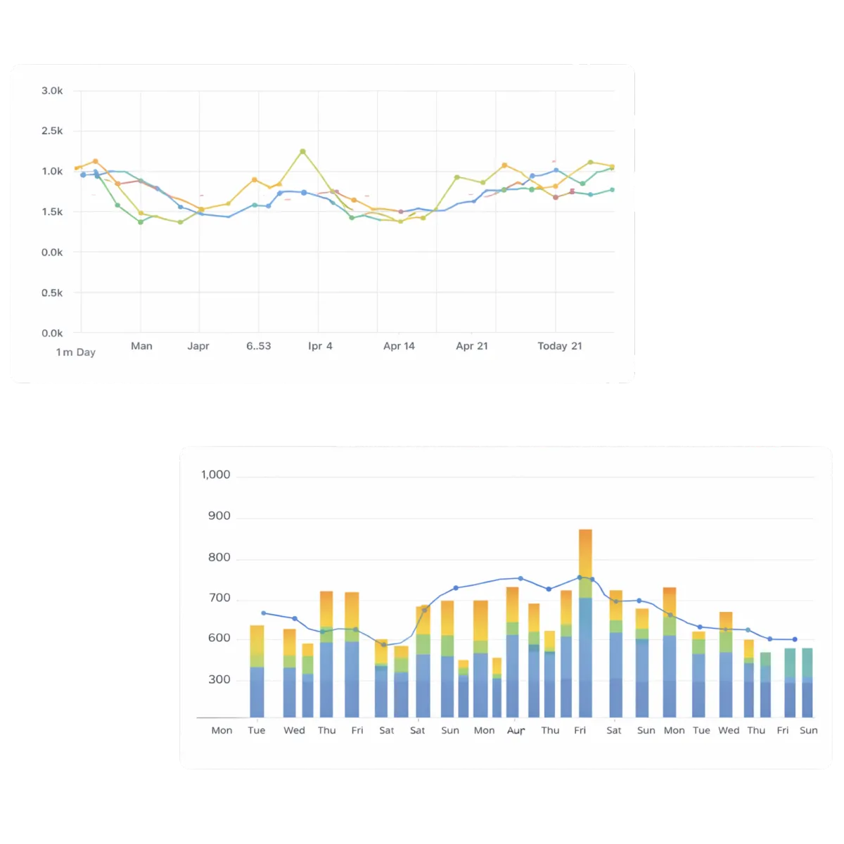 website performance analytics