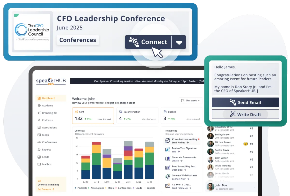 SpeakerHUB platform dashboard showing CFO Leadership Conference opportunity, analytics with 132 connections, and AI-powered email outreach to Ron Story Jr. CEO - complete speaker CRM and booking system interface