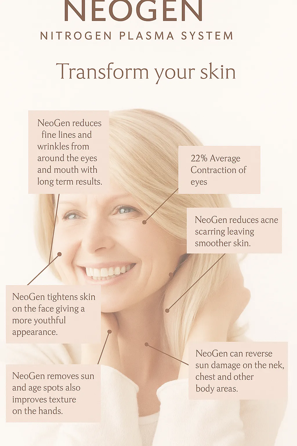 NeoGen PSR nitrogen plasma system infographic showing facial rejuvenation benefits, including smoother skin, reduced wrinkles, acne scarring improvement, and sun damage reversal.