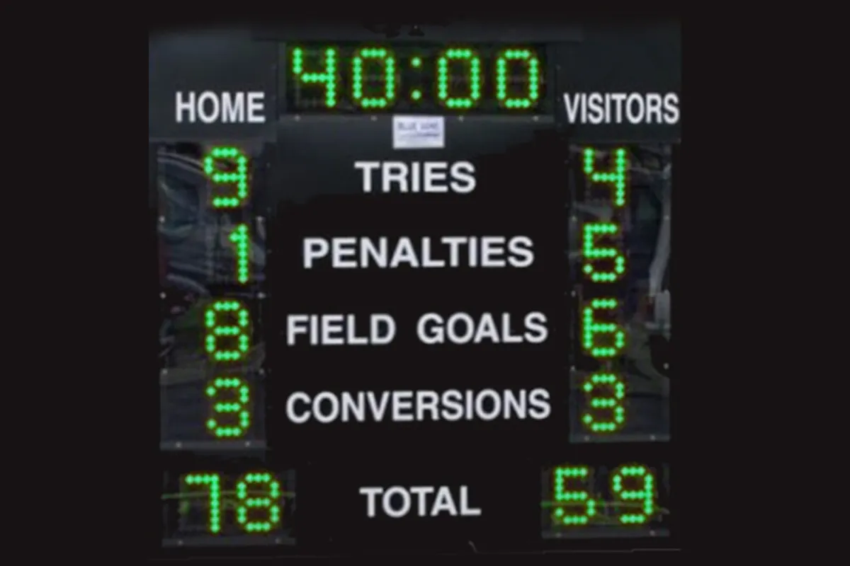 Playing Rugby Without a Scoreboard: Why Metrics Matter in Business