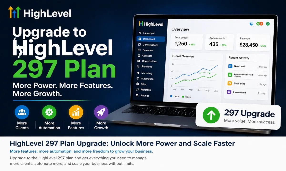 HighLevel 297 plan upgrade dashboard on laptop showing automation features, growth metrics, and scalable business tools