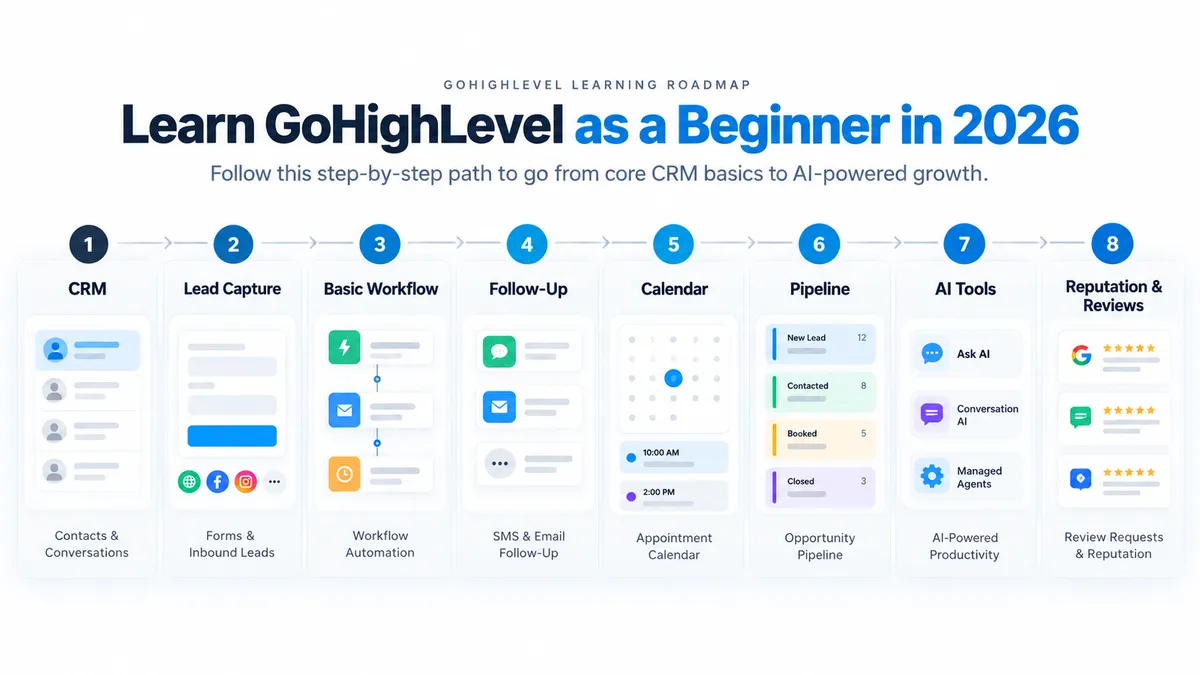 GoHighLevel Bootcamp Guide for Beginners 2026