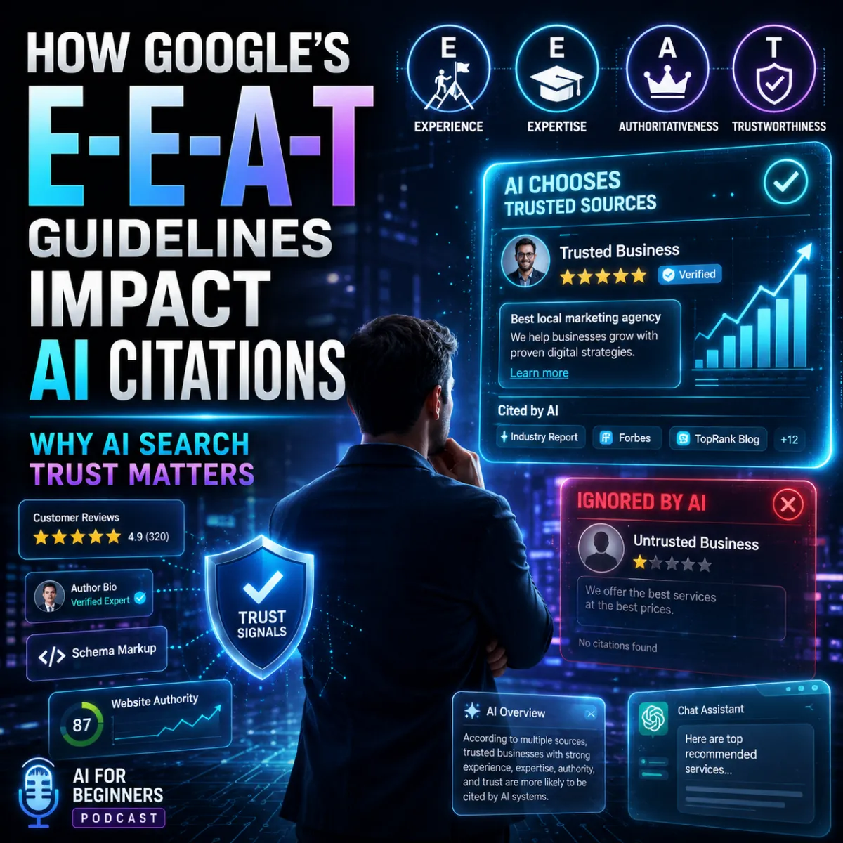 How Do Google’s E-E-A-T Guidelines Impact LLM Citations?