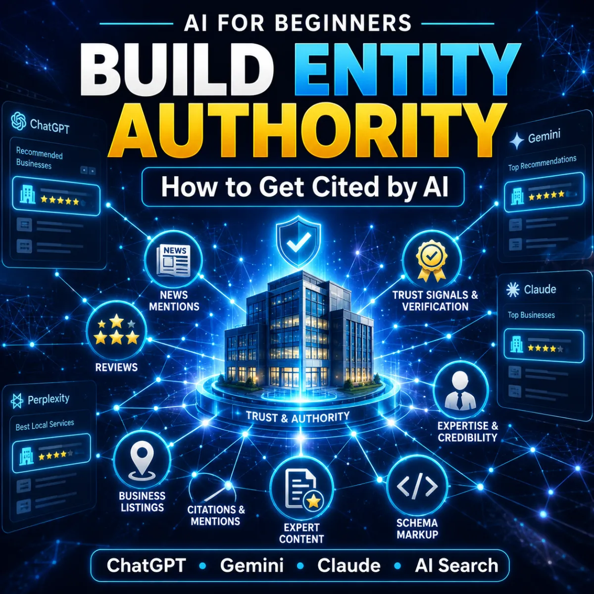 How to Build Entity Authority for AI Citations