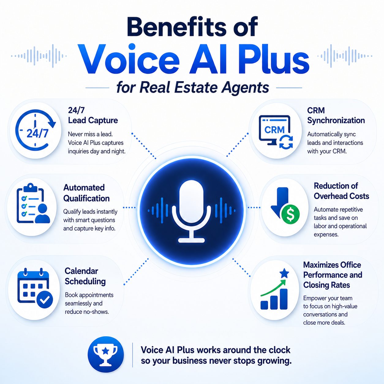 Six Game-Changing Benefits of Voice AI Plus for Real Estate Agents