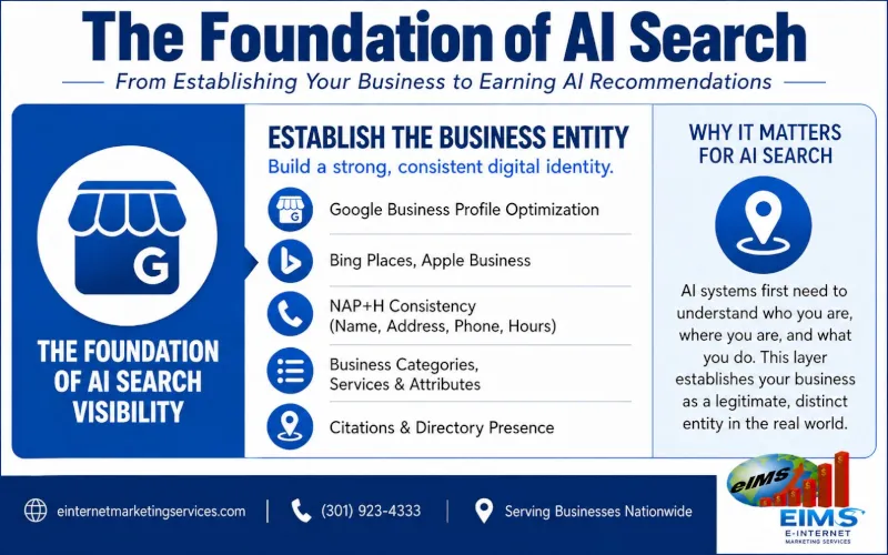 Foundation of AI Search: Establishing a Business Entity