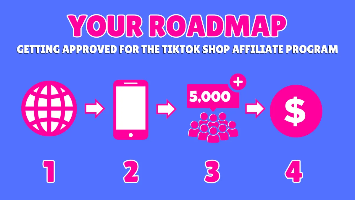 TIKTOK SHOP AFFILIATE ROADMAP