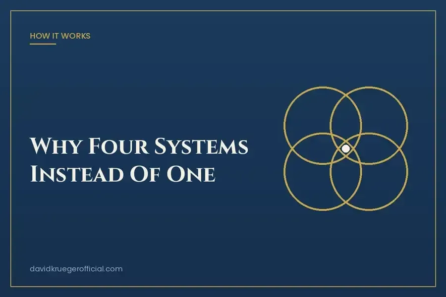 Why Four Systems Instead Of One