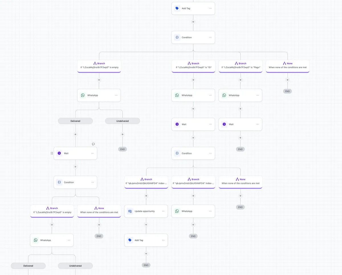 Chat de seguimiento automático