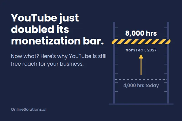YouTube Just Doubled Its Monetization Bar. Now What?