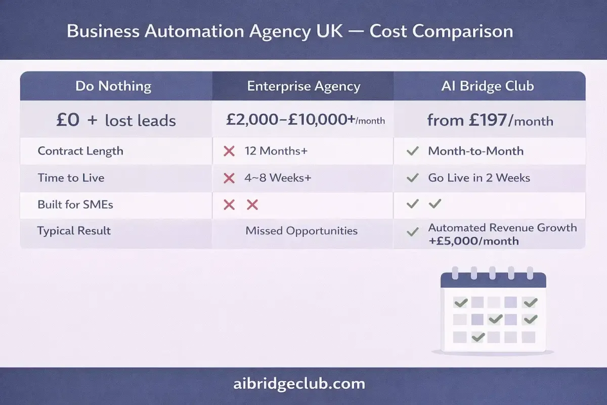 Business automation agency UK cost comparison — AI Bridge Club versus enterprise agency