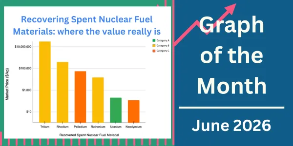 FEI Monthly Round-up – June 2026