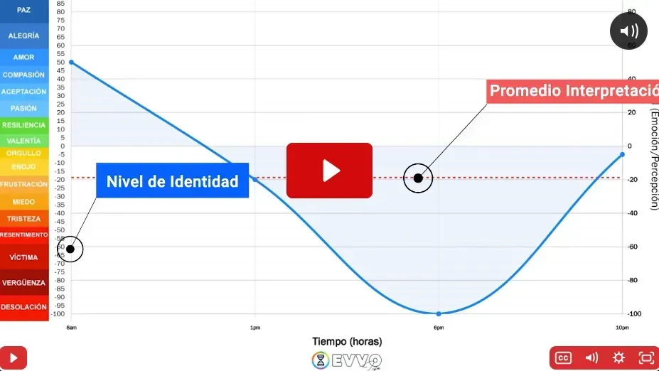 Test de identidad y percepción de Juan Palo Gaviria 