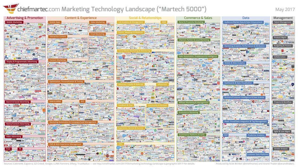 4 Questions to Ask to Make More Marketing More Effective in 2018