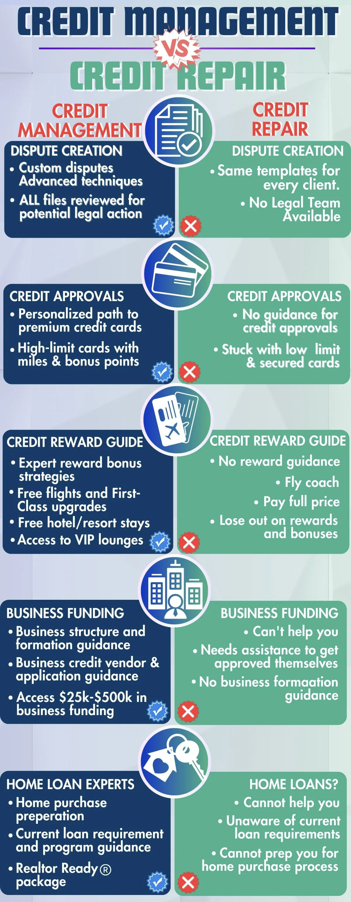 Credit management vs credit repair infographic