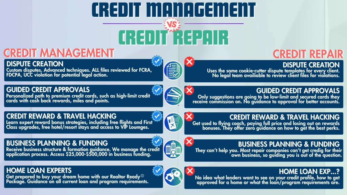 Credit management vs credit repair infographic