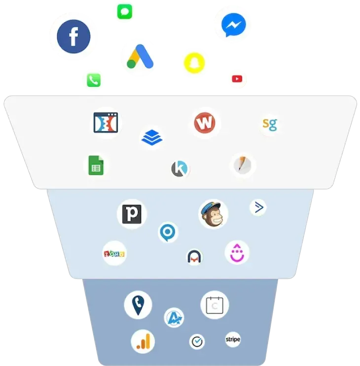  Automate Your Business, Convert More Leads, Scale Faster funnel graphic