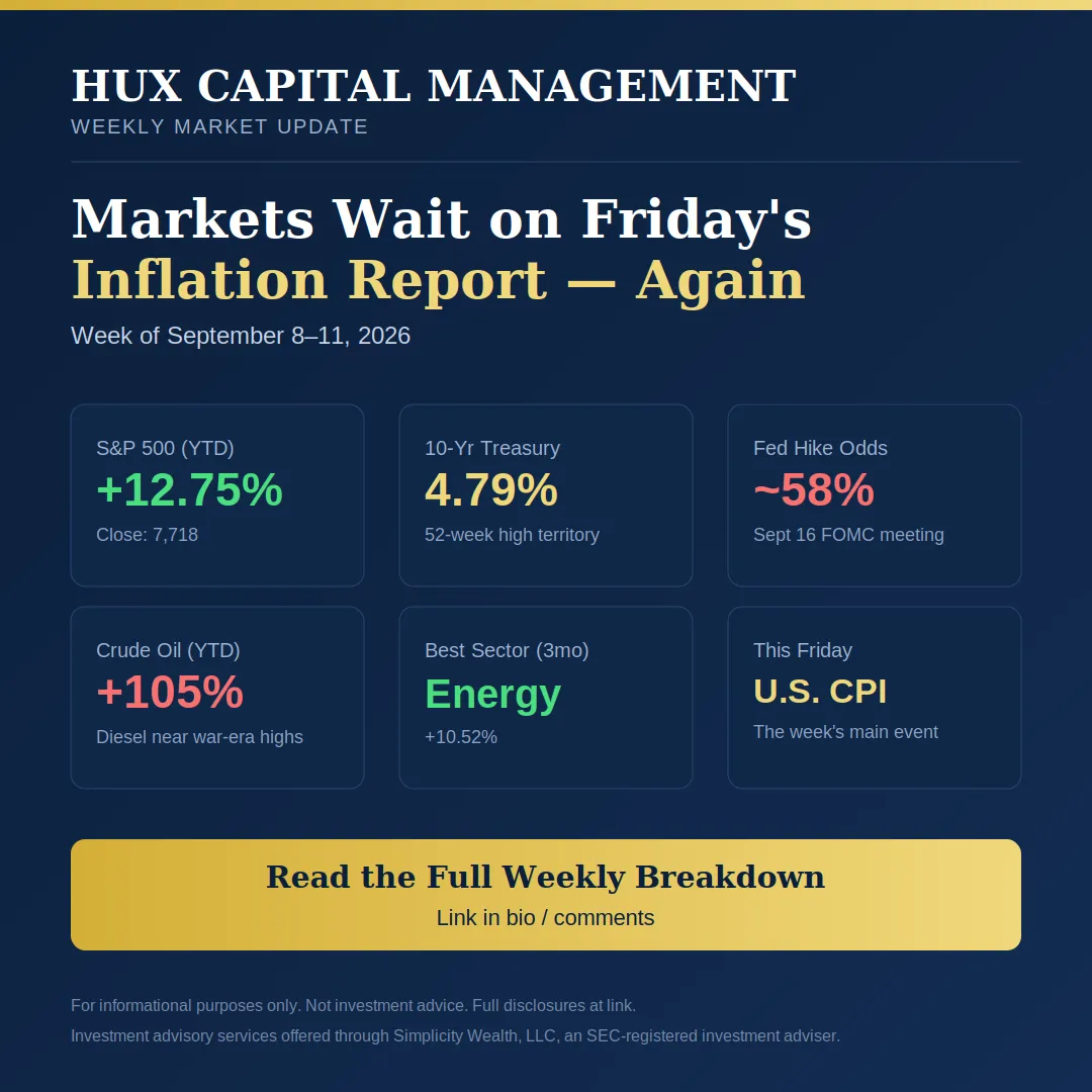 Recapping Last Week and Looking Ahead to Friday