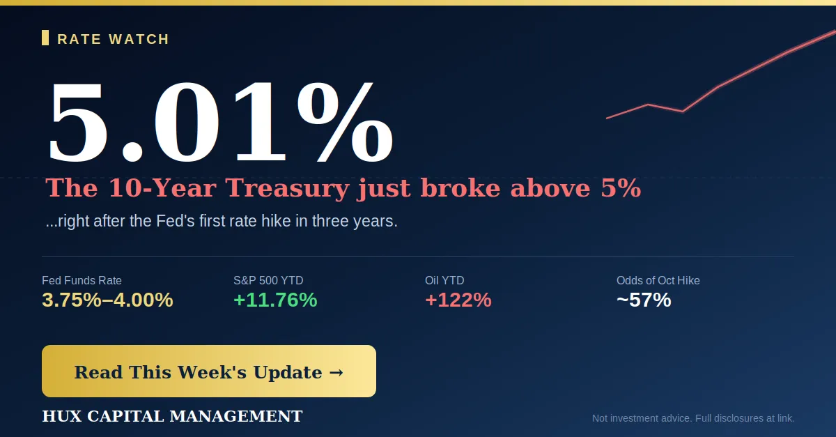 The Fed just delivered its first rate hike in three years — and the bond market responded fast.