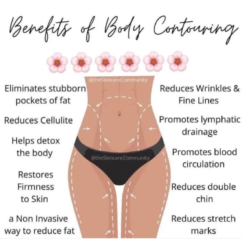 Body contouring in Roshnee - Booksy