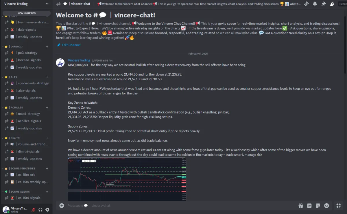 Real Time Trading Signals with Vincere Trading