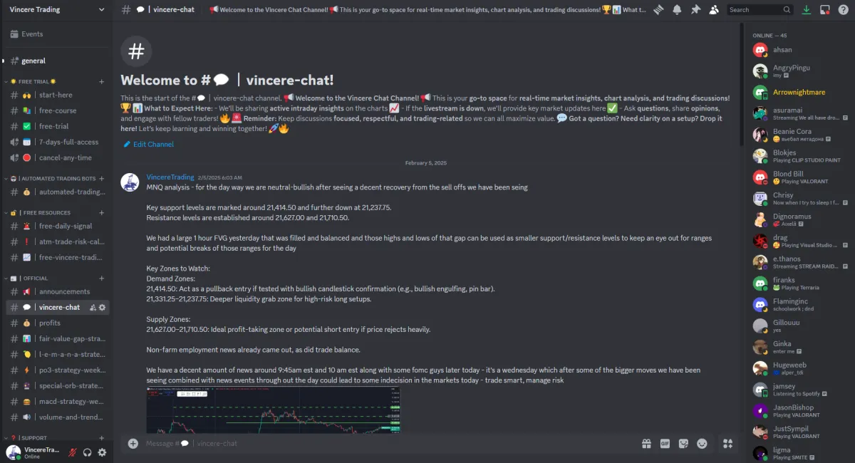 Active Trading Community with Vincere Trading