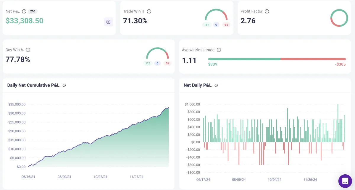 Dale - LEMANA Trading Strategy - Vincere Trading