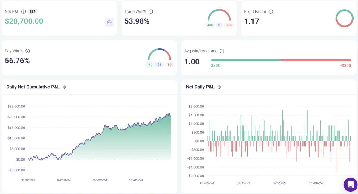 Volume and Trend strategy - Vincere Trading