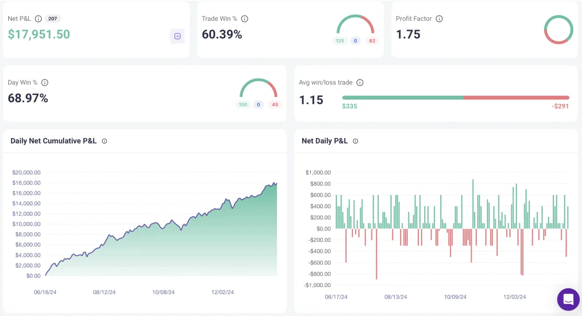 Lorenzo - HTF PO3 Trading Strategy - Vincere Trading