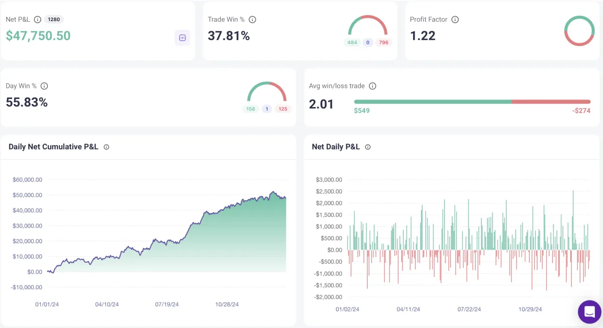 Bogdan - IFVG Trading Strategy - Vincere Trading