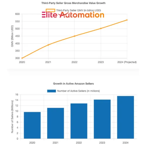 amazon wholesale automation