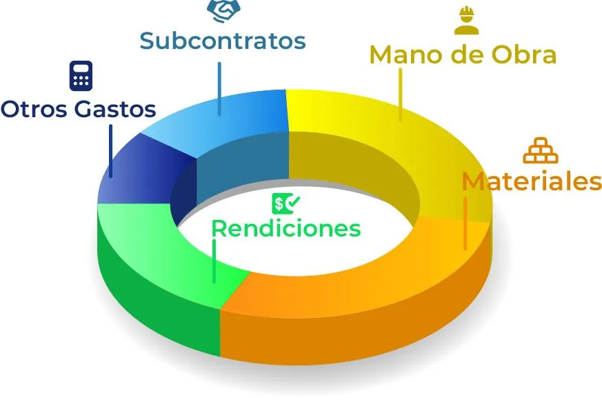 gestion presupuesto obra construcción