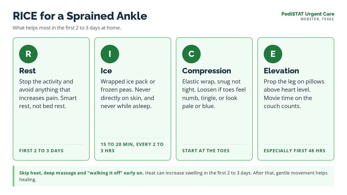 RICE method for a sprained ankle at home: rest, ice, compression and elevation, with how long and how often
