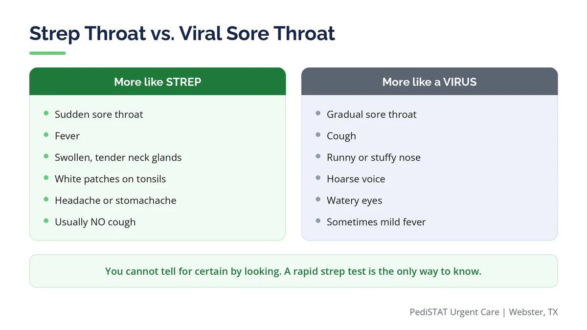 Comparison chart of strep throat symptoms next to viral sore throat symptoms in children Comparison chart of strep throat symptoms next to viral sore throat symptoms in children
