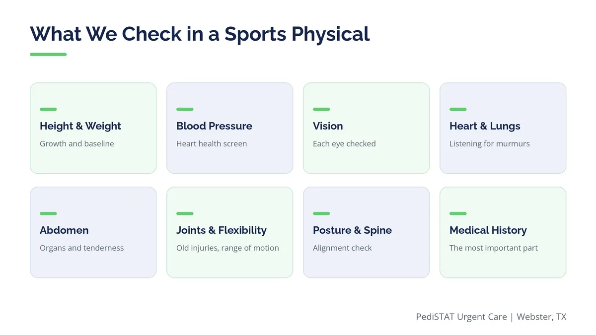 Illustrated list of what a pediatrician checks during a sports physical, including heart, lungs, vision, and joints