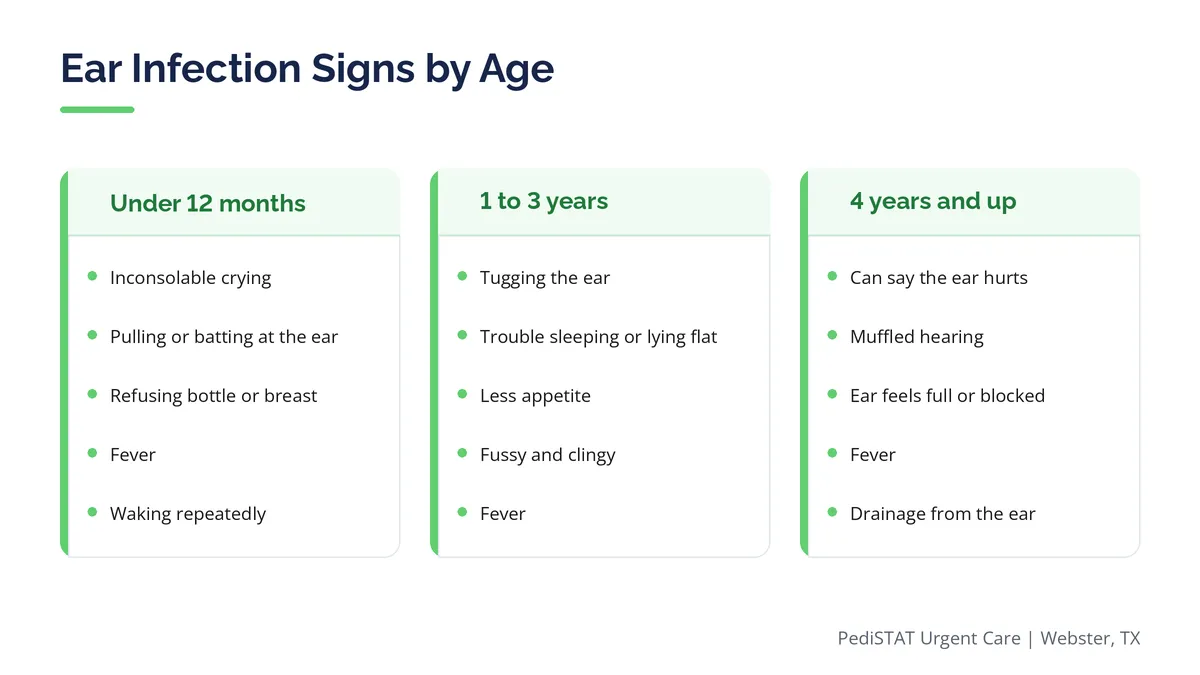 Chart of ear infection signs in babies, toddlers, and older children who cannot describe the pain Chart of ear infection signs in babies, toddlers, and older children who cannot describe the pain