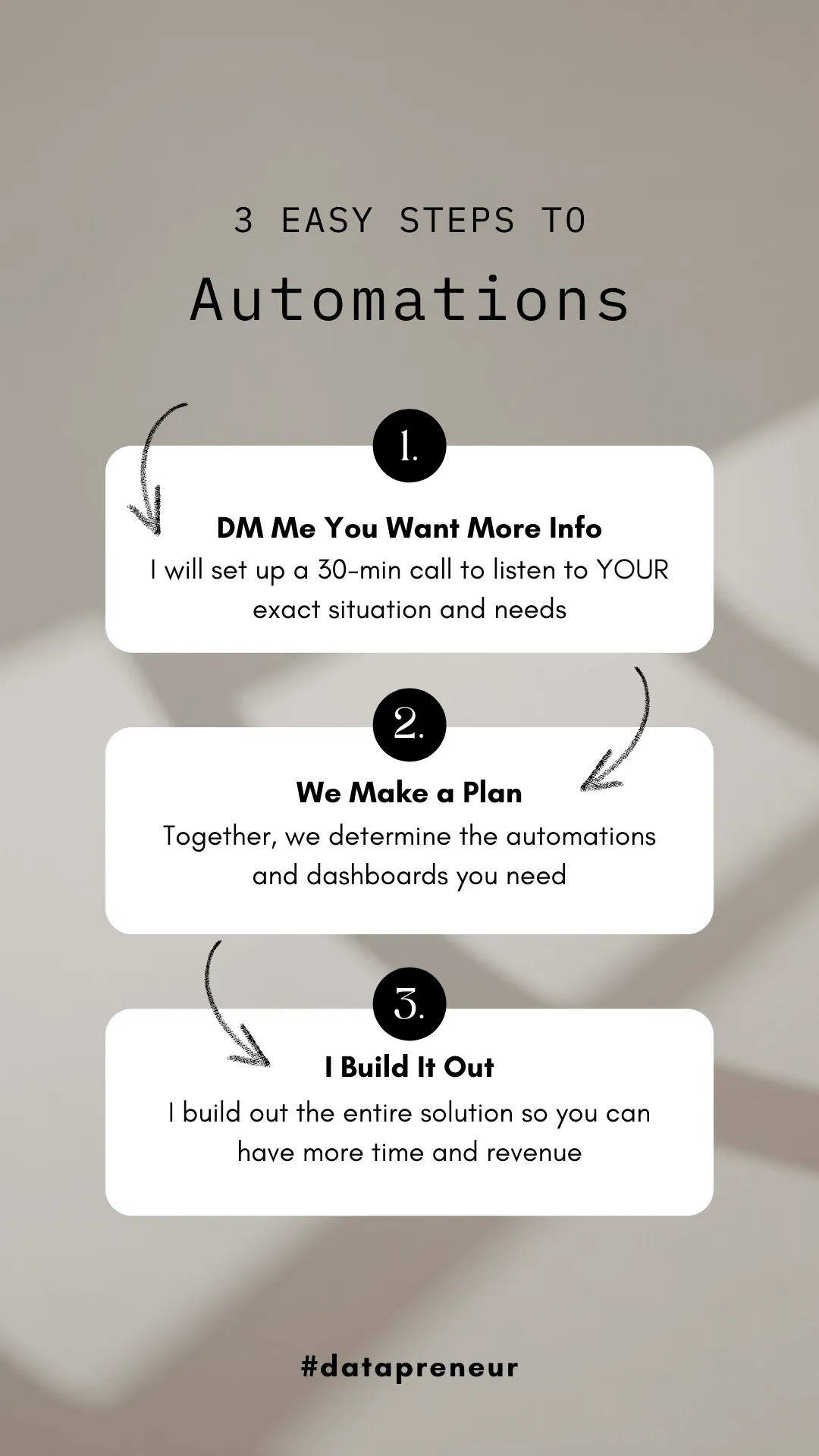 3 Easy Steps to Automations graphic