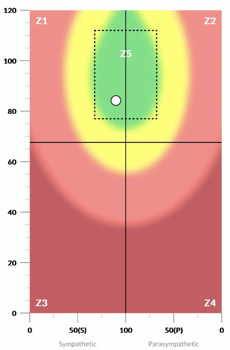 HRV Scan