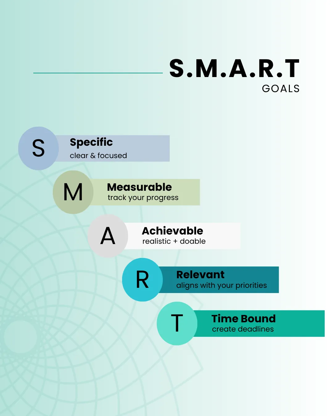Image explaining S.M.A.R.T. goals with details about being specific, measurable, achievable, relevant, and time-bound.