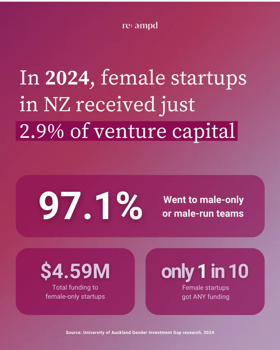 The Funding Gap Isn’t a Confidence Problem - It’s a System Problem