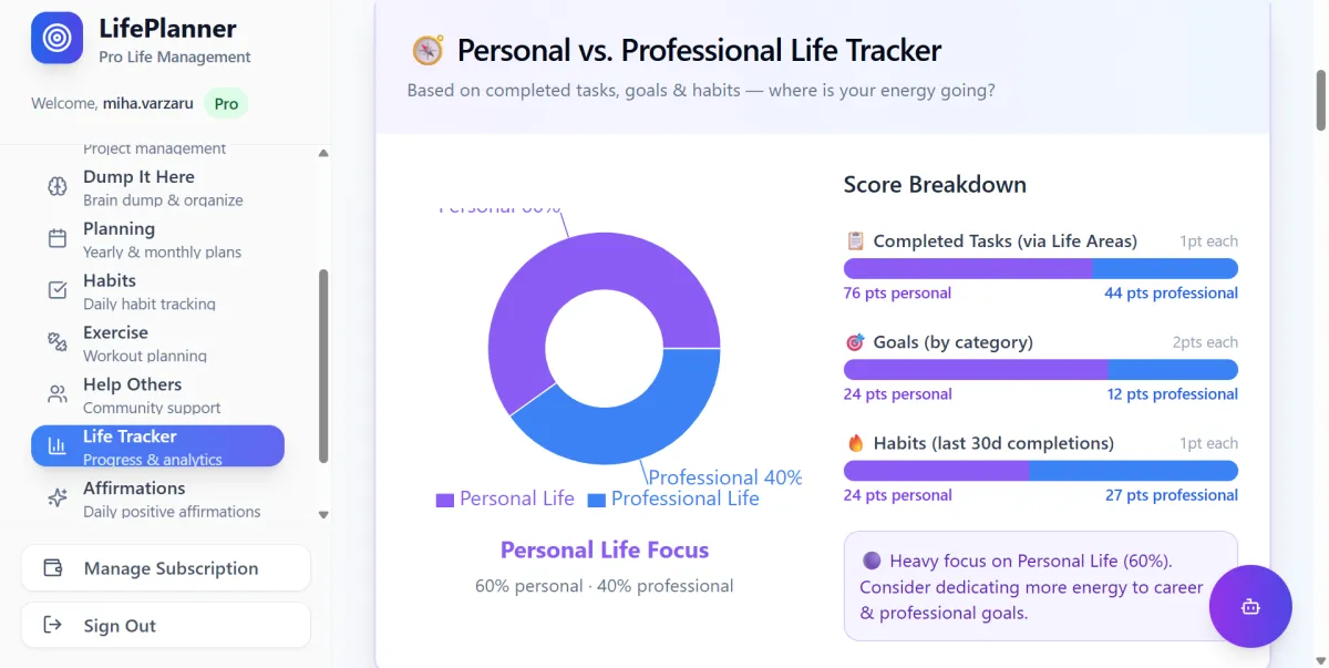 The Bicycle of Life Balance Tracker: A clinical life audit tool used to identify neglect alerts in health, relationships, and professional growth.