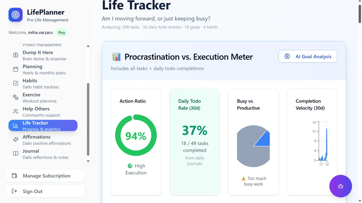 The Ascend Truth Audit: AI-driven gap analysis and Action Ratio tracker to expose busy work and generate missing link tasks.