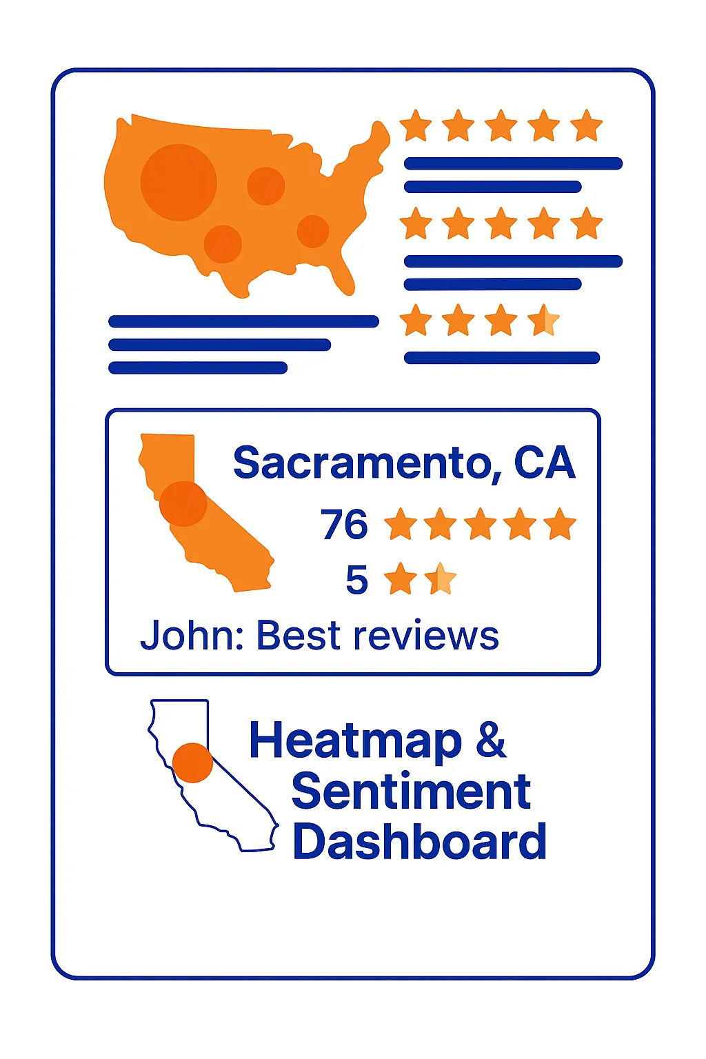 AI-powered sentiment analysis dashboard for contractors in Sacramento, San Jose, Modesto, and Elk Grove.