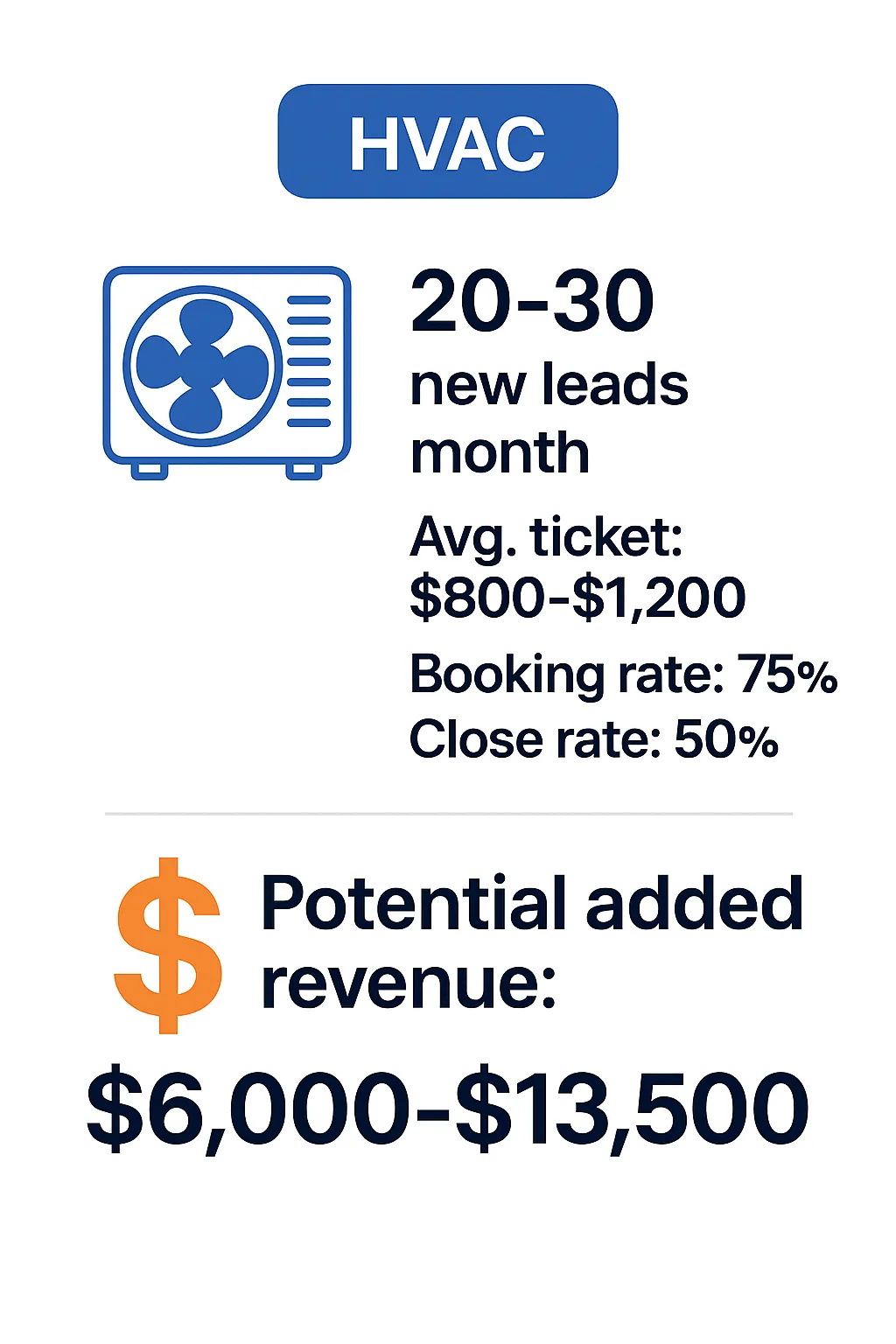 Sacramento HVAC marketing and automation tools that help heating and air companies generate more calls, service appointments, and 5-star customer reviews across Placer County.